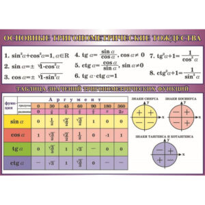 1340645 001 10 - Плакаты и методические пособия